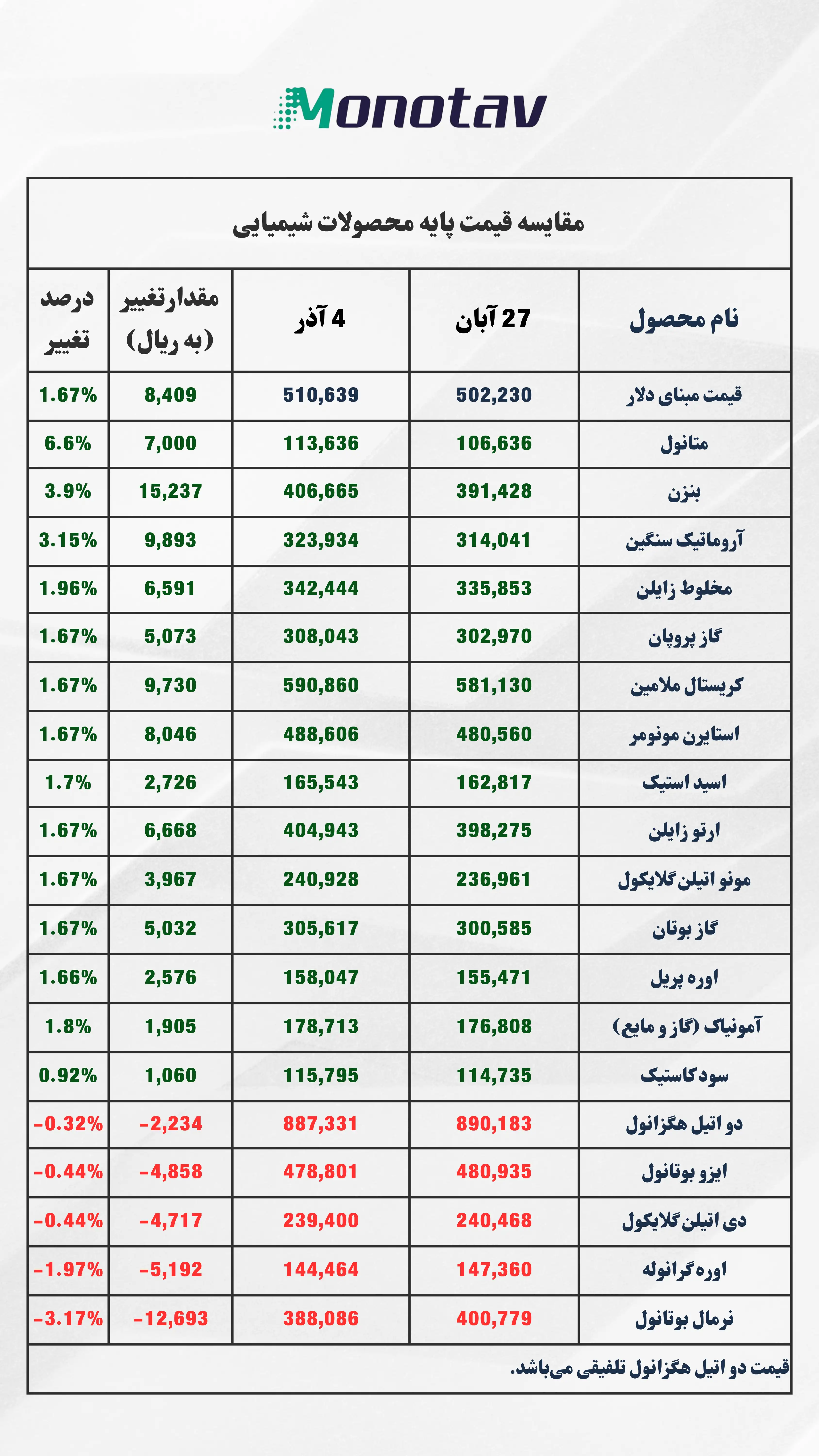 لورم ایپسوم متن ساختگی با تولید سادگی